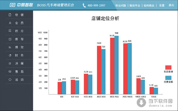 中易智聯汽車美容管理軟件